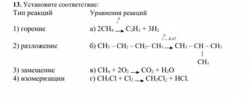 Установите соответствие: Тип реакций Уравнения реакций