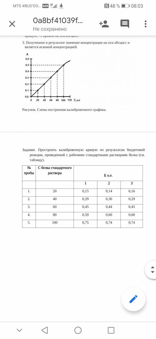 Простроить калибровочную кривую по результатам биуретовой реакции, проведенной с рабочими стандартн