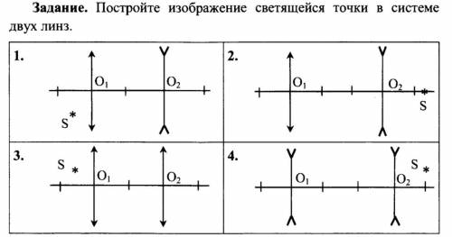 Задание: постройте изображение светящейся точки в системе из двух линз.