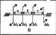 Задача на тему кручение. Техническая механика. a=b=c=1,5 мP1=2,5 кВт; P2=3 кВт; P3=3,5 кВтw=25 ра