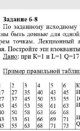 По заданному исходному числу составьте изоквант в которой должны быть донные для одной изокванты че