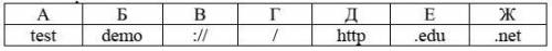 На сервере test.edu находится файл demo.net, доступ к которому осуществляется по протоколу http. Фр