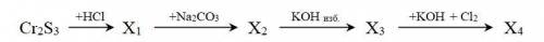 Составьте уравнения реакций, соответствующие следующей цепочке превращений соединений хрома, протек