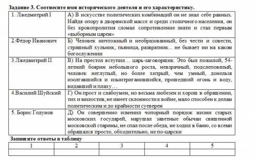 Соотнесите имя исторического деятеля и его характеристику.