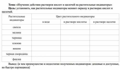 Вывод: (в чем преимущество и недостатки полученных индикаторов: дешевые и доступные, но быстро порт