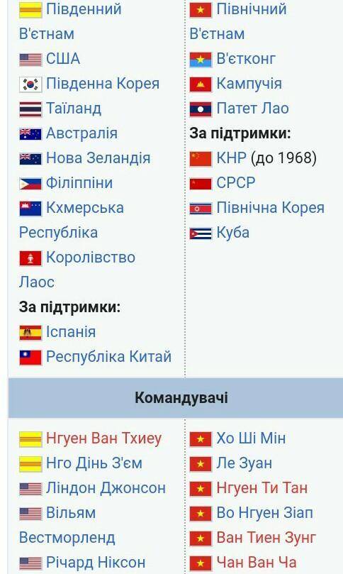 Порівняйте воєнну інтервенцію США у В'єтнамі та радянську в Афганістані, знайдіть спільні та відмінн