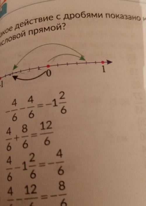 Какое действие с дробями показано прямой? ​