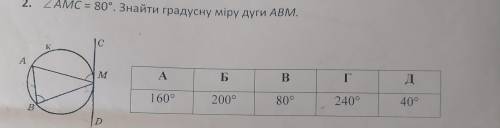 Кут AMC = 80*.Знайти градусну міру дуги ABM.