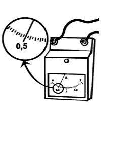С амперметра проводились измерения силы тока. Шкала амперметра