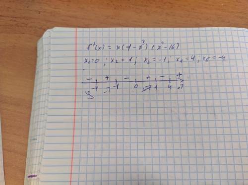 Пусть производная функции F(x)имеет вид f(x)=x(1-x^3)(x^2-16) вычислите сумарную длину промежутков