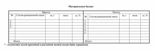 Уравняйте реакцию. Определите состав реакционной смеси до и после реакции. Составьте таблицу матери