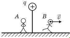 На рисунке изображена заряженная частица q. Наблюдатель А покоится, относительно данной частицы, а