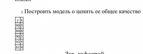 Построить модель и оценить ее общее качествоо