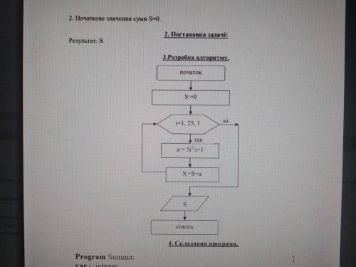 Я нуль в програмі паскаль , до ть будь ласка хто вміє . ів , до будь ласка