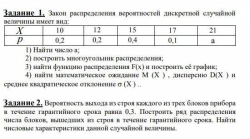 Задание 1. Закон распределения вероятностей дискретной случайнойвеличины имее