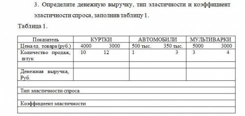 Определите денежную выручку, тип эластичности и коэффициент эластичности спроса, заполнив таблицу 1