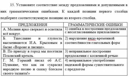 Установите соответствие между предложениями и допущенными в них грамматическими ошибками. К каждой