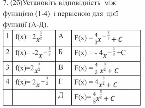 Очєнь спєшу можна бєз обїснєній просто тестами.