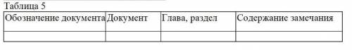 Провести нормоконтроль текстовых документов согласно требованиям ГОСТ 2.105. Заполнить таблицу 5. П