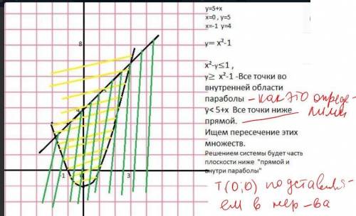 Так, вот задание крч