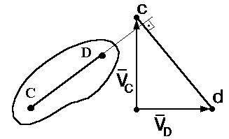 Звено CD находится в плоскопараллельном движении. Известны полные скорости точек: VD= 1 м/с.; VC= м