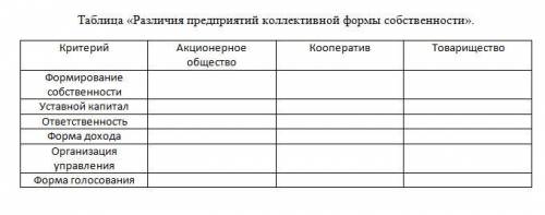 мне сделать таблицу «Различия предприятий коллективной формы собственности»