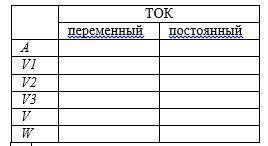 Задача 2. Цепь включена частоты в сеть переменного тока частотой 50Гц, при R=XL=Xc=10 Ом, Е = 10 В.