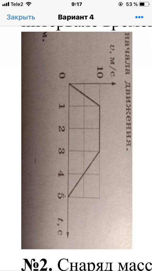 На рисунке представлен график зависимости скорости V прямолинейно движущегося тела от времени t. Оп
