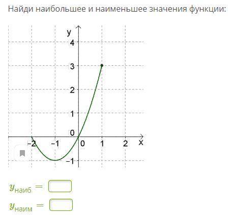 Найди наибольшее и наименьшее значения функции: