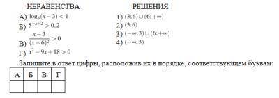 Каждому из четырёх неравенств в левом столбце соответствует одно из решений в правом столбце. Устан