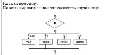 Написать программу по заданному значению вывести соответствующую оценку с++