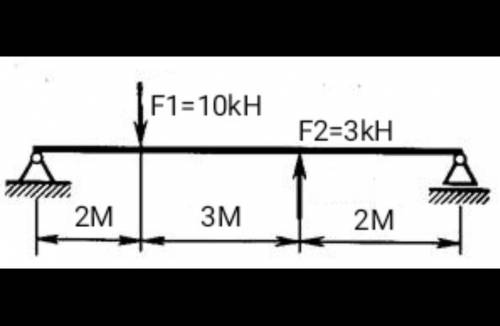 найти величину и направление реакций опор​