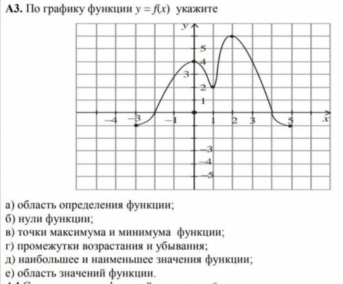 По графику функции у = f(x) укажите а) область определения функции; б) нули функции; в) точки макси