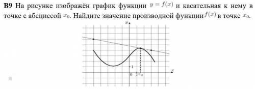 На рисунке изображен график функции