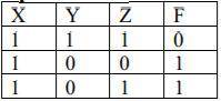 Дан фрагмент таблицы истинности выражения F Какое выражение может соответствовать F? 1) ¬X &