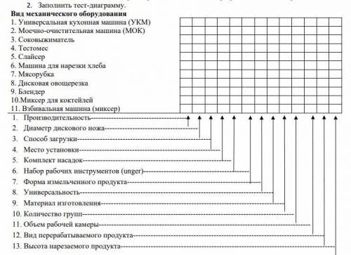 Во 2 вопросе задания, начертить таблицу и поставить + в ячейке на пересечении оборудования и нужног