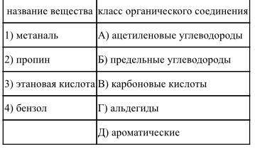 Природным сырьём для промышленного производства негашёной извести (оксида кальция) служит: