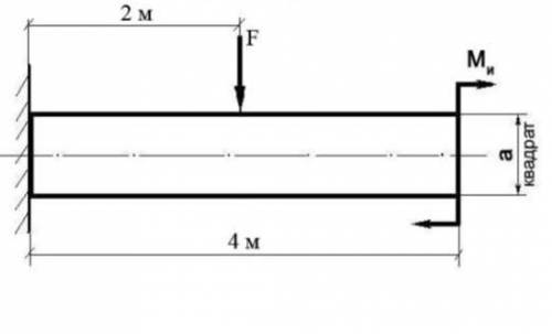 Построить эпюру изгибающих моментов и выполнить расчет квадратного бруса на прочность, при условии,