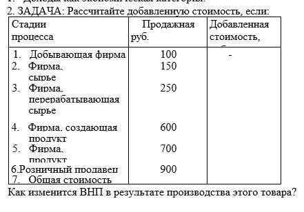 рассчитать добавленную стоимость