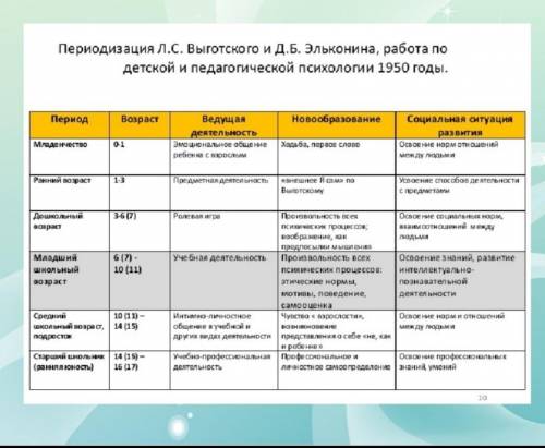 . Может ли человеческая индивидуальность развиваться без обид, ссор, ошибок и разочарований? Охаракт