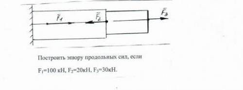 Построить эпюру продольных сил если f1=100Kh f2=20Kh f3=30Kh