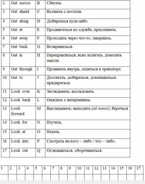 Фразовые глаголы: GET, LOOK. Распределить фразовые глаголы соответственно их значению.