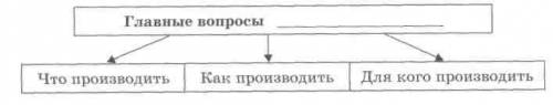 Запишите слово, пропущенное в приведенной схеме.