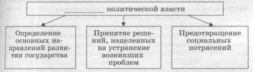 Выполните схему «Факторы производства»