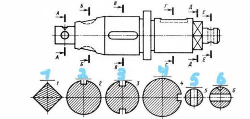 Материаловедение:Назовите номер сочений,выявляющих поперечную форму детали в местах, отмеченных сек