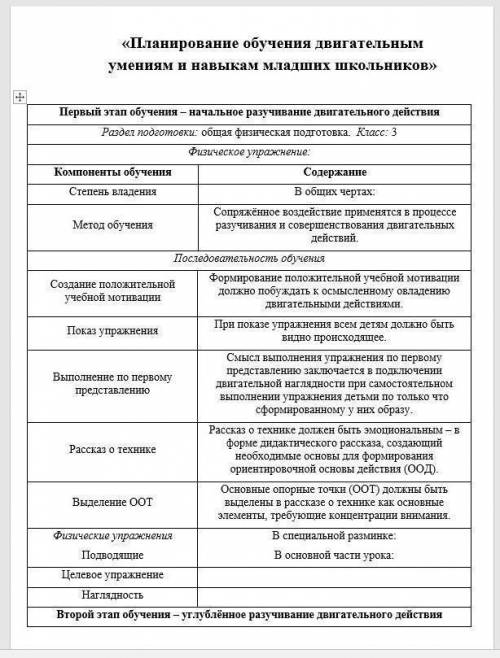 Тема: «Планирование обучения двигательным умениям и навыкам младших школьников