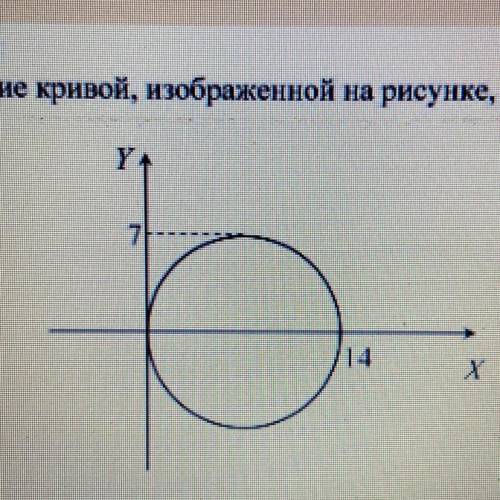 Задача: Уравнение кривой, изображенной на рисунке, имеет вид YA Х