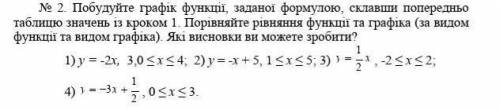 побудуйте графік функції , заданої формулою склавши попередню таблицю значень із кроком : 1. порівня