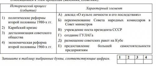 27. Установите соответствие между процессами (явлениями, событиями) и фактами, относящимися к этим п