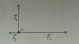 2. На материаную точку массой 1 кг действуют три силы. Чему ранна величина ускорение точки, если сил